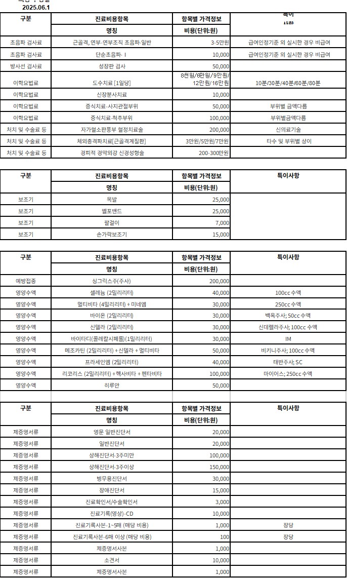 비급여수가표