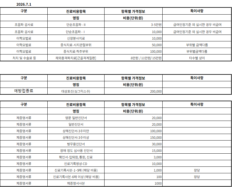 비급여수가표